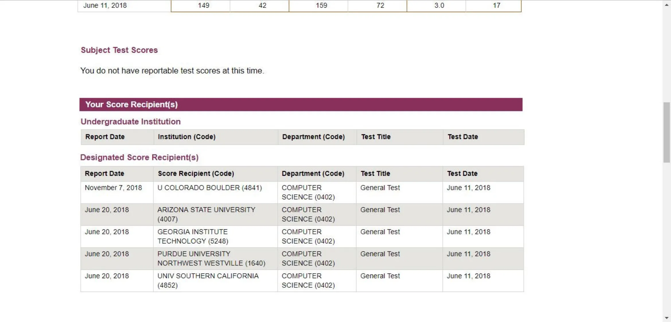 GRE Score